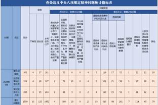 曼联评分：首发仅两人及格，汉尼拔7分奥纳纳5分，滕哈赫4分